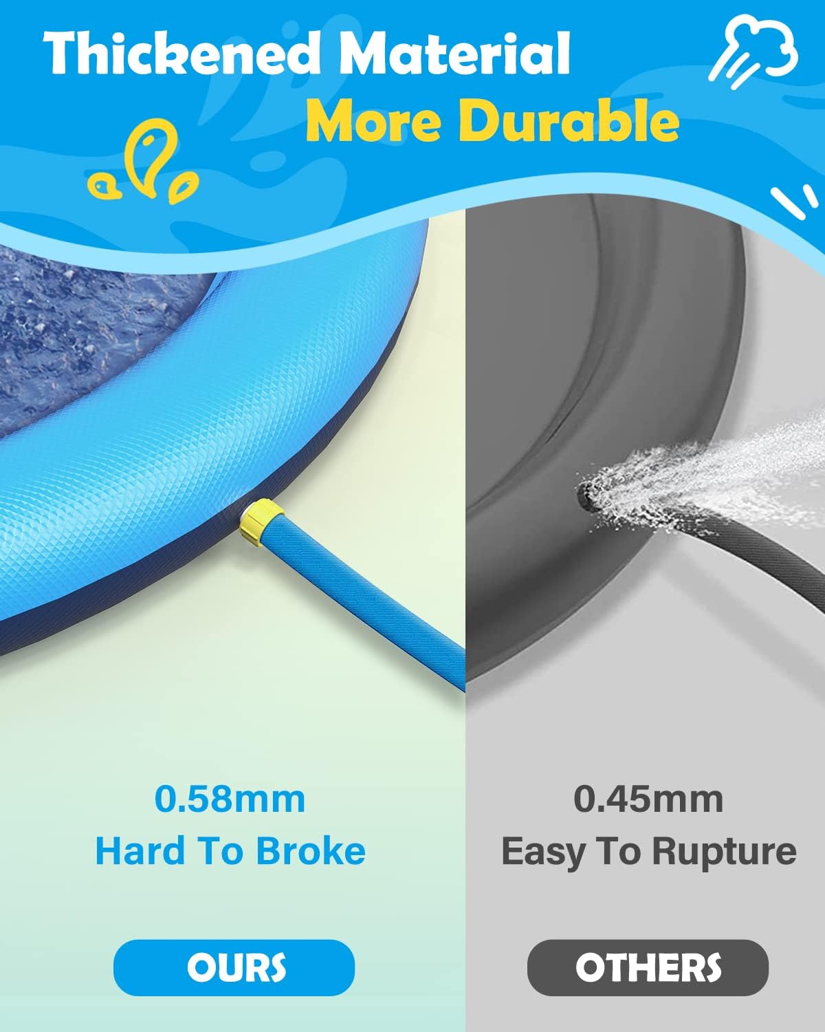 HeyGo 59" Non-Slip Splash Pad for Kids & Dogs, Thick Blue Sprinkler Water Toy for Summer Fun in Yard or Pool