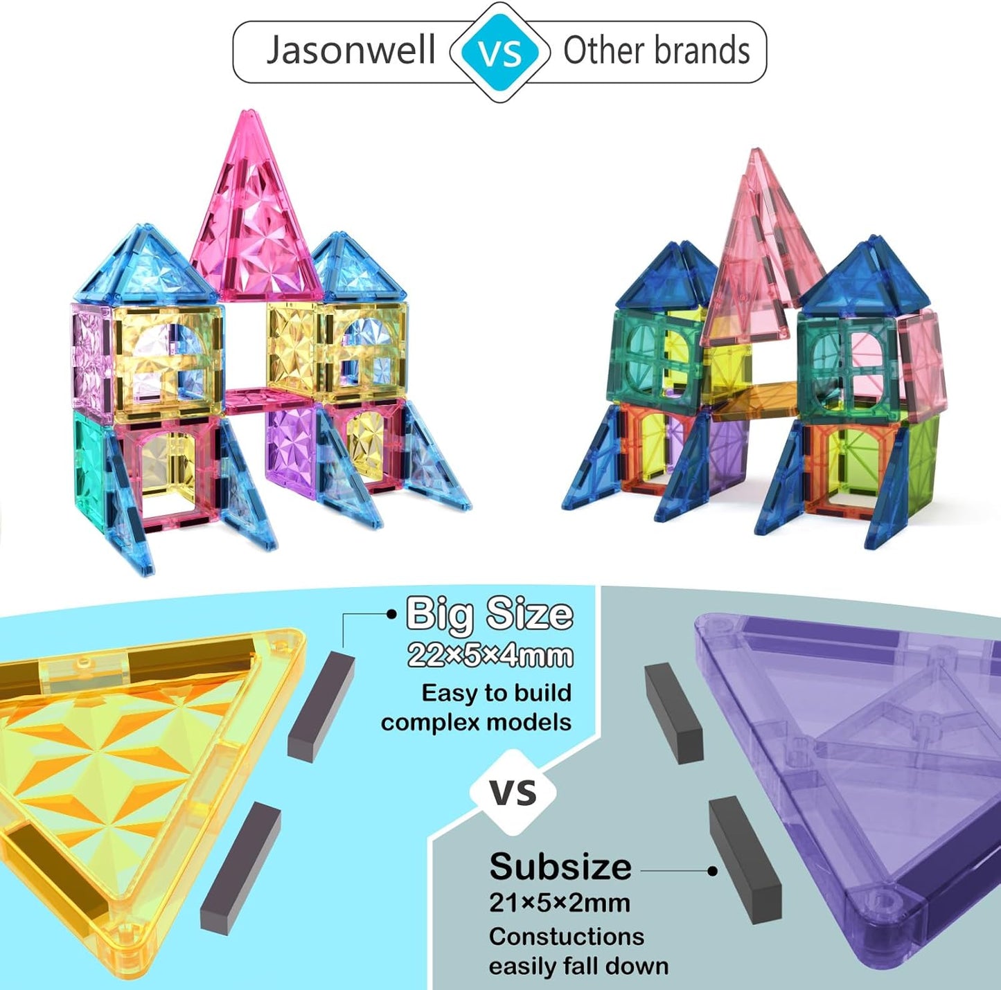 Jasonwell 110PCS Magnetic Tiles Building Set - 3D STEM Toys for Kids Age 3-9, Educational Gift for Toddlers & Preschoolers