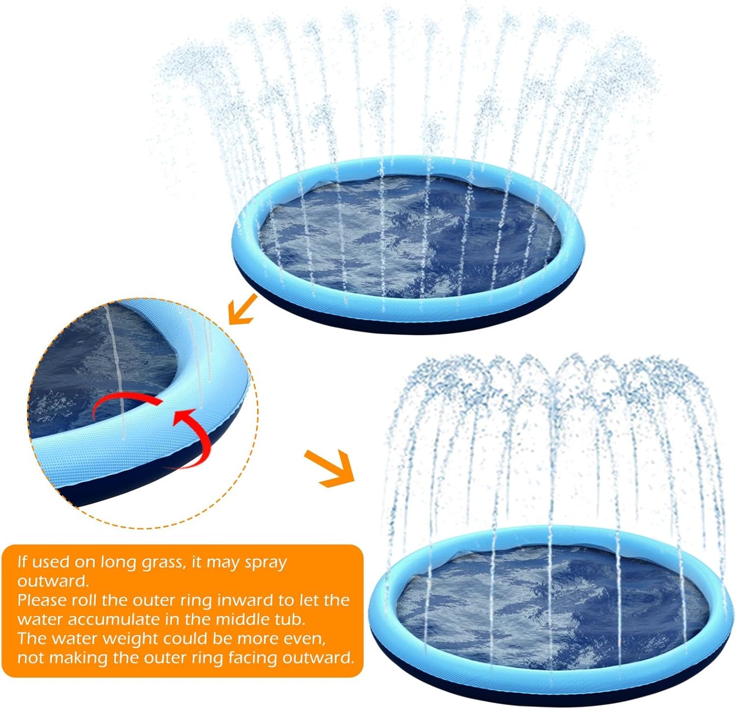 Jasonwell Kids & Dog Splash Pad, Non-Slip Water Sprinkler Pool for Toddlers, Kids & Pets, 60" Outdoor Summer Toy for Small to Large Dogs, Blue