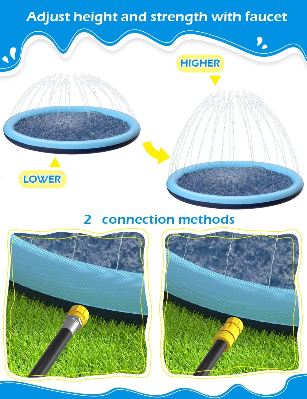 Jasonwell Kids & Dog Splash Pad, Non-Slip Water Sprinkler Pool for Toddlers, Kids & Pets, 60" Outdoor Summer Toy for Small to Large Dogs, Blue